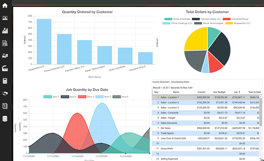 Reporting and BI Dashboards