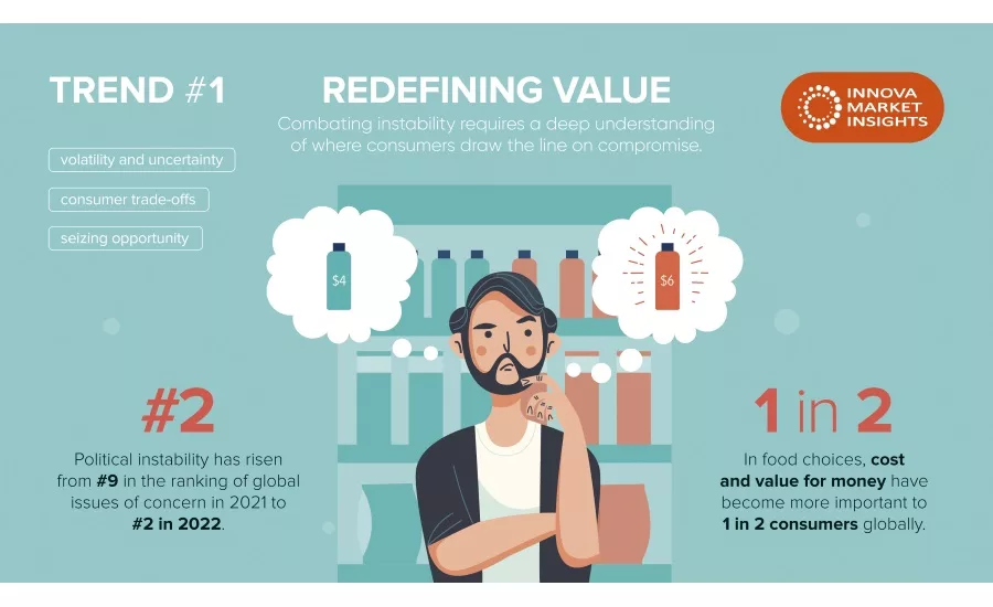 Innova: Consumers seek out brands that respond to their core values at economic price