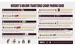 Hershey releases Candy Pairing Guide for holiday traditions
