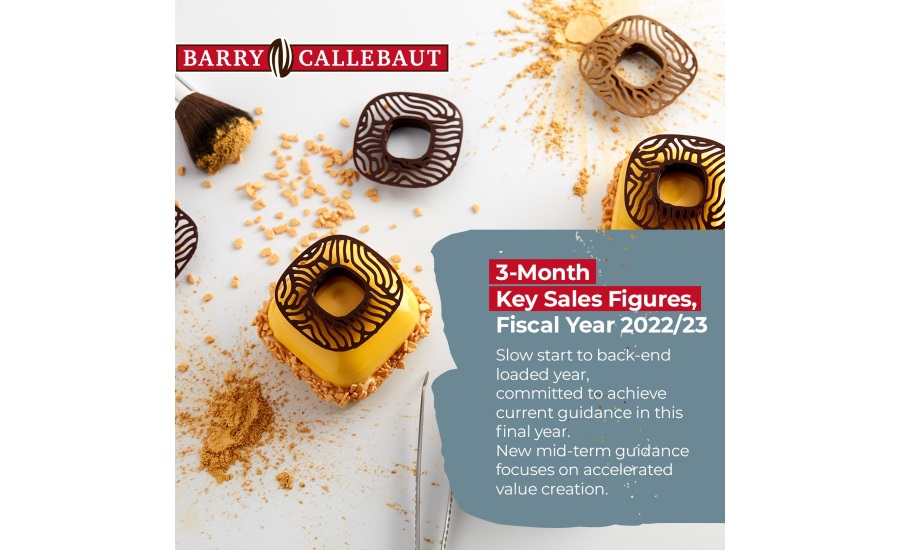 Barry Callebaut releases 3-month key sales figures for FY 2022/23