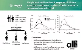 allSWEET allulose mitigates impact of table sugar, new study shows
