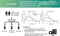 allSWEET allulose mitigates impact of table sugar, new study shows allSWEET allulose mitigates impact of table sugar, new study shows