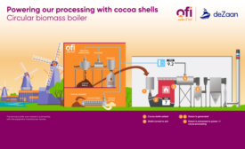 ofi turns cocoa shells into power to fuel factory