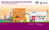 ofi turns cocoa shells into power to fuel factory ofi turns cocoa shells into power to fuel factory