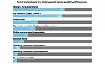 Survey: Halloween candy shoppers possibly spooked by tough economy