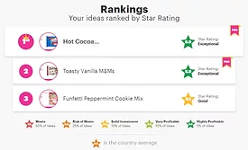 Holiday trends: Oreo tops flavor charts as seasonal delights spark joy