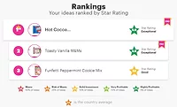 Holiday trends: Oreo tops flavor charts as seasonal delights spark joy Holiday trends: Oreo tops flavor charts as seasonal delights spark joy