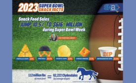 SNAC: Super Bowl fans cause snack surge around big game