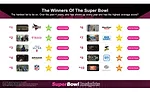 Snacks rating Super Bowl