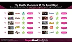 Snacks rating Super Bowl