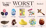 Worst and Best Easter Candy ranked