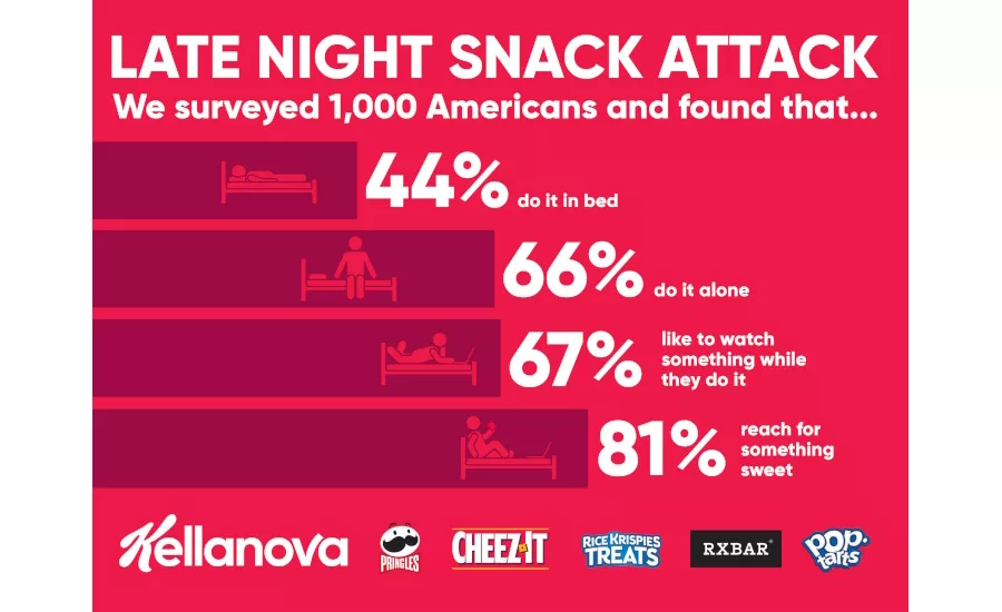 Friday Five: Cheetos ad, a surprise at Pinkbox Doughnuts, Kellanova Late-Night Snacking Survey, and more