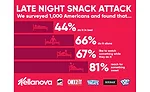 Friday Five: Cheetos ad, a surprise at Pinkbox Doughnuts, Kellanova Late-Night Snacking Survey, and more