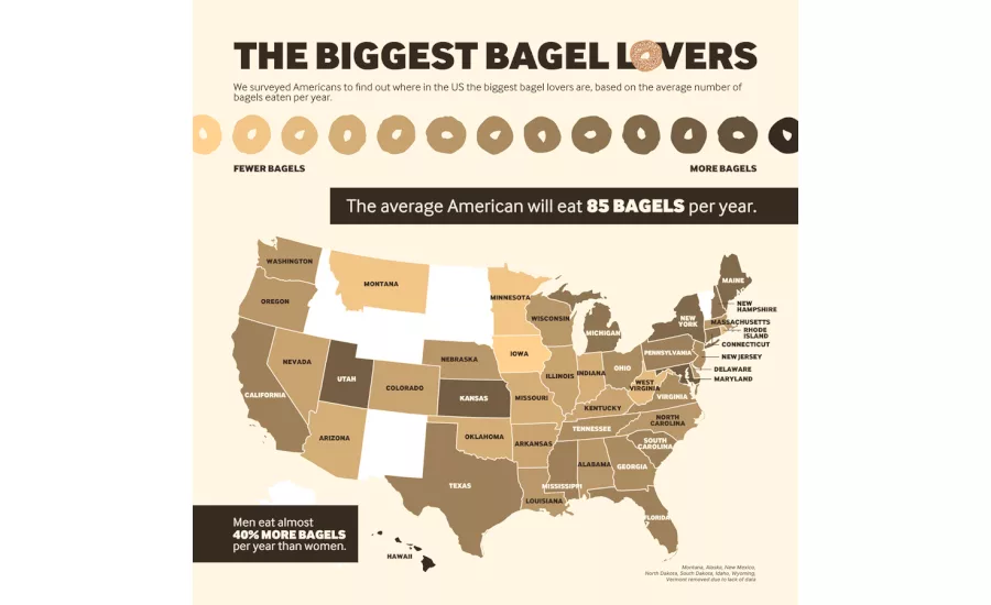 most popular bagels in the US
