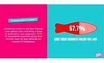 SmartSweets 2024 inaugural consumers survey