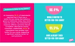 SmartSweets 2024 inaugural consumers survey