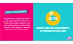 SmartSweets 2024 inaugural consumers survey