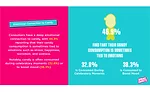 SmartSweets 2024 inaugural consumers survey