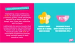 SmartSweets 2024 inaugural consumers survey