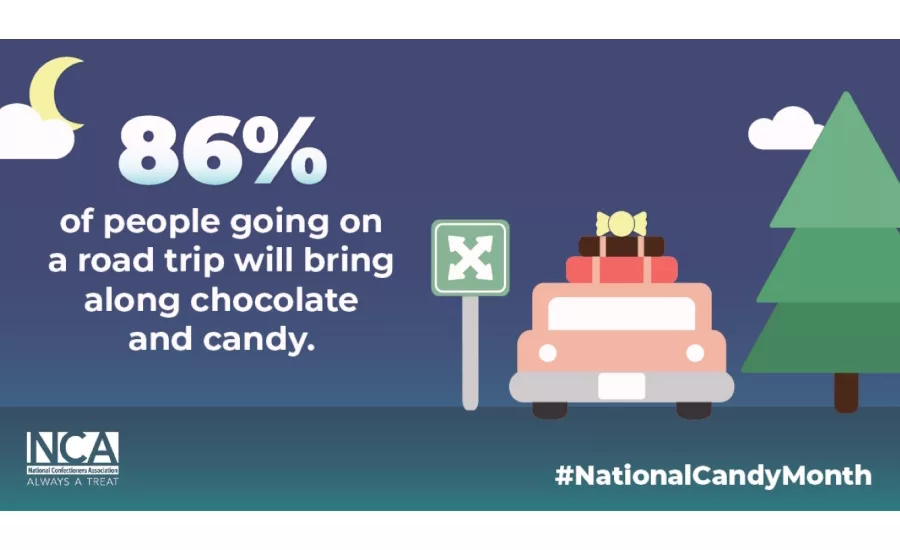 NCA National Candy Month June 2024