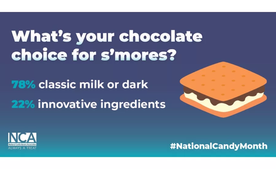 NCA National Candy Month June 2024