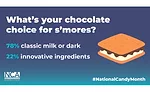 NCA National Candy Month June 2024