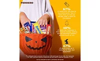 Ferrero announces new Halloween trend, 'Adultoween'
