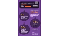 Mastercard releases Halloween consumer spending insights