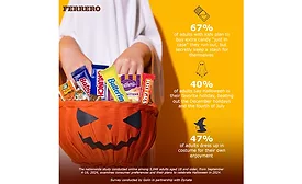 Candy remains integral part of Halloween for adults: Ferrero