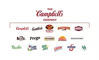 Campbell Soup Co. changes to The Campbell's Company Campbell Soup Co. changes to The Campbell's Company