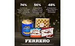 Ferrero's debuts holiday survey on consumers' habits