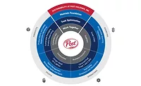 Post Holdings debuts 2024 Sustainability Report Post Holdings debuts 2024 Sustainability Report