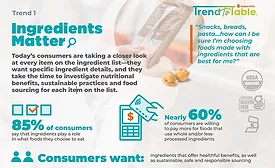 Ardent Mills’ Trend to Table report offers consumer insights