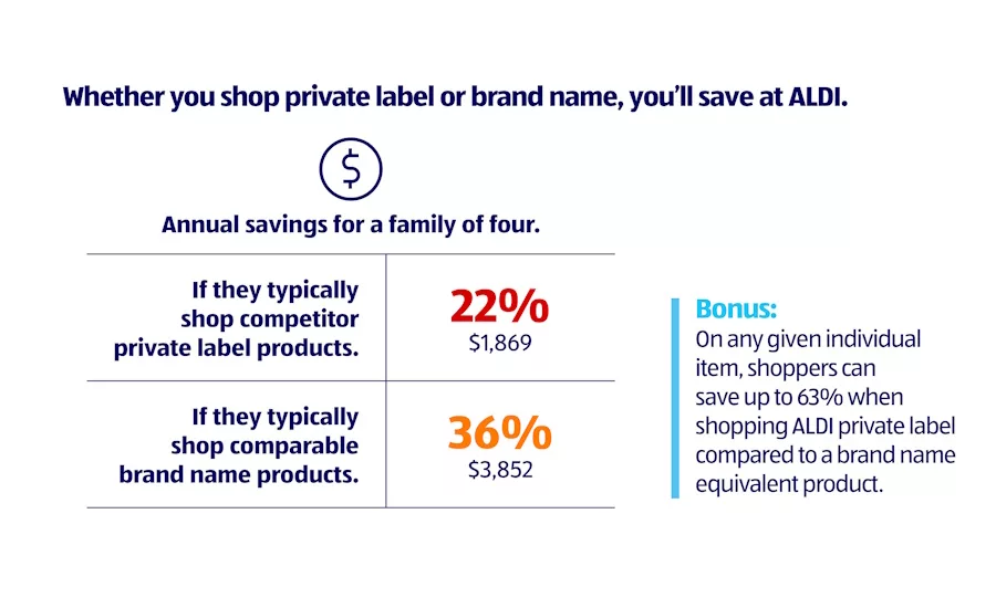 Savings at Aldi