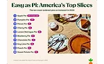 Instacart survey America's top pies
