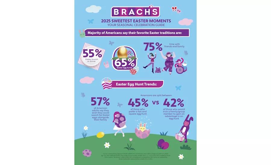 Brach's Easter infographic