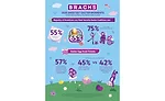 Brach's Easter infographic