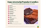 Instacart Easter favorite candies