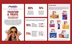 Mondelēz state of snacking holiday insights