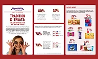Mondelēz state of snacking holiday insights