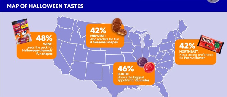 Mars celebrates Halloween evolution with annual trends report