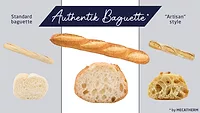 MECATHERM launches Authentik Baguette, a growth driver for industrial customers
