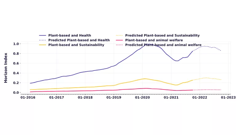Q&A with Spoonshot on 2022 snack and bakery trends