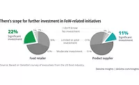 Deloitte and FMI release new study examining future of work in the food industry Deloitte and FMI release new study examining future of work in the food industry