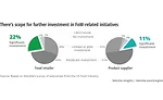 Deloitte and FMI release new study examining future of work in the food industry