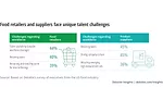 Deloitte and FMI release new study examining future of work in the food industry