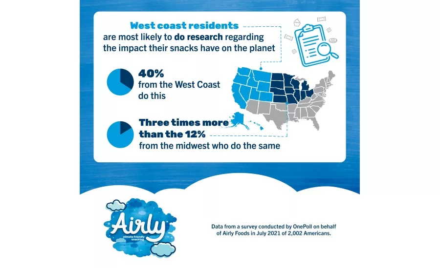 Study: Two-thirds of Americans think companies should disclose their food's carbon footprint