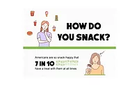 STUDY: 7 in 10 Americans reveal they have a snack on them at all times