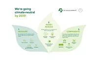 The Martin Bauer Group pledges to achieve climate neutrality by 2030 The Martin Bauer Group pledges to achieve climate neutrality by 2030