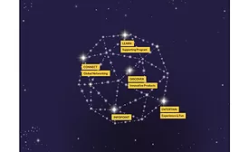 iba.Connecting Experts: a tried and tested concept with new features